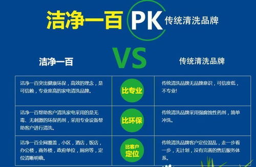 潔凈一百 做家電清洗為什么要選在春節(jié)期間開(kāi)店